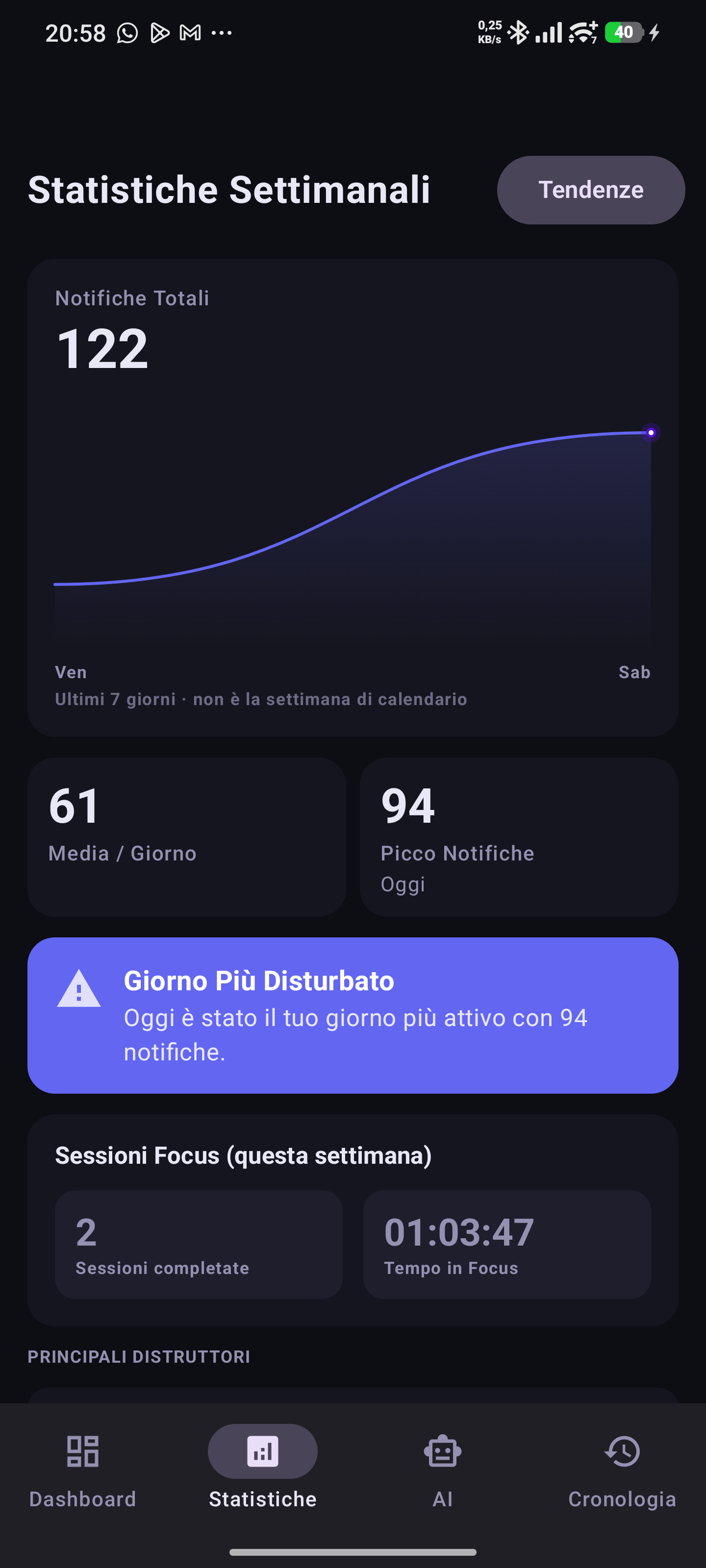 Statistiche NI